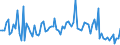 CN 37 /Exports /Unit = Prices (Euro/ton) /Partner: Serb.monten. /Reporter: Eur15 /37:Photographic or Cinematographic Goods