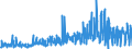 CN 37 /Exports /Unit = Prices (Euro/ton) /Partner: Kosovo /Reporter: Eur27_2020 /37:Photographic or Cinematographic Goods