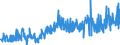 KN 37 /Exporte /Einheit = Preise (Euro/Tonne) /Partnerland: Serbien /Meldeland: Eur27_2020 /37:Erzeugnisse zu Fotografischen Oder Kinematografischen Zwecken