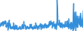 CN 37 /Exports /Unit = Prices (Euro/ton) /Partner: Egypt /Reporter: Eur27_2020 /37:Photographic or Cinematographic Goods