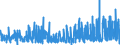 CN 37 /Exports /Unit = Prices (Euro/ton) /Partner: Senegal /Reporter: Eur27_2020 /37:Photographic or Cinematographic Goods