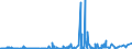 KN 37 /Exporte /Einheit = Preise (Euro/Tonne) /Partnerland: Liberia /Meldeland: Eur27_2020 /37:Erzeugnisse zu Fotografischen Oder Kinematografischen Zwecken