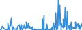 CN 37 /Exports /Unit = Prices (Euro/ton) /Partner: Centr.africa /Reporter: Eur27_2020 /37:Photographic or Cinematographic Goods