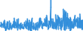 CN 37 /Exports /Unit = Prices (Euro/ton) /Partner: Gabon /Reporter: Eur27_2020 /37:Photographic or Cinematographic Goods