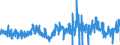 CN 38011000 /Exports /Unit = Prices (Euro/ton) /Partner: Germany /Reporter: Eur27_2020 /38011000:Artificial Graphite (Excl. Retort Graphite, Retort Carbon and Goods of Artificial Graphite, Incl. Refractory Materials Based on Artificial Graphite)