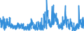 CN 38011000 /Exports /Unit = Prices (Euro/ton) /Partner: United Kingdom /Reporter: Eur27_2020 /38011000:Artificial Graphite (Excl. Retort Graphite, Retort Carbon and Goods of Artificial Graphite, Incl. Refractory Materials Based on Artificial Graphite)