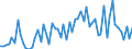 CN 38011000 /Exports /Unit = Prices (Euro/ton) /Partner: United Kingdom(Excluding Northern Ireland) /Reporter: Eur27_2020 /38011000:Artificial Graphite (Excl. Retort Graphite, Retort Carbon and Goods of Artificial Graphite, Incl. Refractory Materials Based on Artificial Graphite)