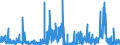 CN 38011000 /Exports /Unit = Prices (Euro/ton) /Partner: Sweden /Reporter: Eur27_2020 /38011000:Artificial Graphite (Excl. Retort Graphite, Retort Carbon and Goods of Artificial Graphite, Incl. Refractory Materials Based on Artificial Graphite)