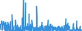 CN 38011000 /Exports /Unit = Prices (Euro/ton) /Partner: Finland /Reporter: Eur27_2020 /38011000:Artificial Graphite (Excl. Retort Graphite, Retort Carbon and Goods of Artificial Graphite, Incl. Refractory Materials Based on Artificial Graphite)