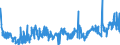 CN 38011000 /Exports /Unit = Prices (Euro/ton) /Partner: Poland /Reporter: Eur27_2020 /38011000:Artificial Graphite (Excl. Retort Graphite, Retort Carbon and Goods of Artificial Graphite, Incl. Refractory Materials Based on Artificial Graphite)