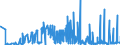 CN 38011000 /Exports /Unit = Prices (Euro/ton) /Partner: Ukraine /Reporter: Eur27_2020 /38011000:Artificial Graphite (Excl. Retort Graphite, Retort Carbon and Goods of Artificial Graphite, Incl. Refractory Materials Based on Artificial Graphite)