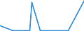 CN 38011000 /Exports /Unit = Prices (Euro/ton) /Partner: Turkmenistan /Reporter: Eur27_2020 /38011000:Artificial Graphite (Excl. Retort Graphite, Retort Carbon and Goods of Artificial Graphite, Incl. Refractory Materials Based on Artificial Graphite)