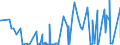 CN 38011000 /Exports /Unit = Prices (Euro/ton) /Partner: For.jrep.mac /Reporter: Eur27_2020 /38011000:Artificial Graphite (Excl. Retort Graphite, Retort Carbon and Goods of Artificial Graphite, Incl. Refractory Materials Based on Artificial Graphite)