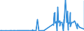 CN 38011000 /Exports /Unit = Prices (Euro/ton) /Partner: Nigeria /Reporter: Eur27_2020 /38011000:Artificial Graphite (Excl. Retort Graphite, Retort Carbon and Goods of Artificial Graphite, Incl. Refractory Materials Based on Artificial Graphite)