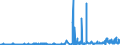 CN 38012010 /Exports /Unit = Prices (Euro/ton) /Partner: France /Reporter: Eur27_2020 /38012010:Colloidal Graphite in Suspension in Oil; Semi-colloidal Graphite