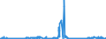 CN 38012010 /Exports /Unit = Prices (Euro/ton) /Partner: Germany /Reporter: Eur27_2020 /38012010:Colloidal Graphite in Suspension in Oil; Semi-colloidal Graphite