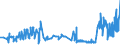 CN 38012010 /Exports /Unit = Prices (Euro/ton) /Partner: Belgium /Reporter: Eur27_2020 /38012010:Colloidal Graphite in Suspension in Oil; Semi-colloidal Graphite