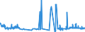 CN 38012010 /Exports /Unit = Prices (Euro/ton) /Partner: Norway /Reporter: Eur27_2020 /38012010:Colloidal Graphite in Suspension in Oil; Semi-colloidal Graphite