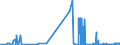 CN 38012010 /Exports /Unit = Prices (Euro/ton) /Partner: Finland /Reporter: Eur27_2020 /38012010:Colloidal Graphite in Suspension in Oil; Semi-colloidal Graphite