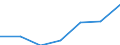 CN 38012010 /Exports /Unit = Prices (Euro/ton) /Partner: Switzerland /Reporter: Eur27 /38012010:Colloidal Graphite in Suspension in Oil; Semi-colloidal Graphite