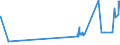 CN 38012010 /Exports /Unit = Prices (Euro/ton) /Partner: Estonia /Reporter: Eur27_2020 /38012010:Colloidal Graphite in Suspension in Oil; Semi-colloidal Graphite