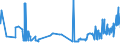 CN 38012010 /Exports /Unit = Prices (Euro/ton) /Partner: Romania /Reporter: Eur27_2020 /38012010:Colloidal Graphite in Suspension in Oil; Semi-colloidal Graphite