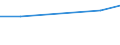 CN 38012010 /Exports /Unit = Prices (Euro/ton) /Partner: For.jrep.mac /Reporter: Eur27 /38012010:Colloidal Graphite in Suspension in Oil; Semi-colloidal Graphite