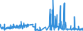 CN 38012090 /Exports /Unit = Prices (Euro/ton) /Partner: Ireland /Reporter: Eur27_2020 /38012090:Colloidal Graphite (Excl. in Suspension in oil and Semi-colloidal Graphite)