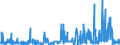 CN 38012090 /Exports /Unit = Prices (Euro/ton) /Partner: Denmark /Reporter: Eur27_2020 /38012090:Colloidal Graphite (Excl. in Suspension in oil and Semi-colloidal Graphite)