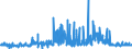 CN 38012090 /Exports /Unit = Prices (Euro/ton) /Partner: Sweden /Reporter: Eur27_2020 /38012090:Colloidal Graphite (Excl. in Suspension in oil and Semi-colloidal Graphite)