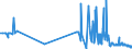 CN 38012090 /Exports /Unit = Prices (Euro/ton) /Partner: Estonia /Reporter: Eur27_2020 /38012090:Colloidal Graphite (Excl. in Suspension in oil and Semi-colloidal Graphite)