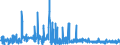 CN 38012090 /Exports /Unit = Prices (Euro/ton) /Partner: Poland /Reporter: Eur27_2020 /38012090:Colloidal Graphite (Excl. in Suspension in oil and Semi-colloidal Graphite)