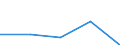 CN 38012090 /Exports /Unit = Prices (Euro/ton) /Partner: Czechoslovak /Reporter: Eur27 /38012090:Colloidal Graphite (Excl. in Suspension in oil and Semi-colloidal Graphite)