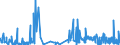 CN 38012090 /Exports /Unit = Prices (Euro/ton) /Partner: Bulgaria /Reporter: Eur27_2020 /38012090:Colloidal Graphite (Excl. in Suspension in oil and Semi-colloidal Graphite)