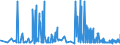 CN 38012090 /Exports /Unit = Prices (Euro/ton) /Partner: Croatia /Reporter: Eur27_2020 /38012090:Colloidal Graphite (Excl. in Suspension in oil and Semi-colloidal Graphite)