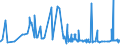 CN 38012090 /Exports /Unit = Prices (Euro/ton) /Partner: Bosnia-herz. /Reporter: Eur27_2020 /38012090:Colloidal Graphite (Excl. in Suspension in oil and Semi-colloidal Graphite)