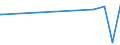 CN 38012090 /Exports /Unit = Prices (Euro/ton) /Partner: Kosovo /Reporter: Eur27_2020 /38012090:Colloidal Graphite (Excl. in Suspension in oil and Semi-colloidal Graphite)