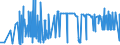 CN 38012090 /Exports /Unit = Prices (Euro/ton) /Partner: Tunisia /Reporter: Eur27_2020 /38012090:Colloidal Graphite (Excl. in Suspension in oil and Semi-colloidal Graphite)