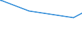 CN 38012090 /Exports /Unit = Prices (Euro/ton) /Partner: Congo /Reporter: European Union /38012090:Colloidal Graphite (Excl. in Suspension in oil and Semi-colloidal Graphite)