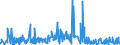 CN 38012090 /Exports /Unit = Prices (Euro/ton) /Partner: South Africa /Reporter: Eur27_2020 /38012090:Colloidal Graphite (Excl. in Suspension in oil and Semi-colloidal Graphite)