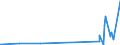 KN 38013000 /Exporte /Einheit = Preise (Euro/Tonne) /Partnerland: Kroatien /Meldeland: Europäische Union /38013000:Pasten, Kohlenstoffhaltig, für Elektroden und ähnl. Pasten für die Innenauskleidung von Öfen