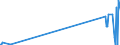 KN 38013000 /Exporte /Einheit = Preise (Euro/Tonne) /Partnerland: Tunesien /Meldeland: Europäische Union /38013000:Pasten, Kohlenstoffhaltig, für Elektroden und ähnl. Pasten für die Innenauskleidung von Öfen