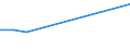 KN 38013000 /Exporte /Einheit = Preise (Euro/Tonne) /Partnerland: Elfenbeink. /Meldeland: Eur27 /38013000:Pasten, Kohlenstoffhaltig, für Elektroden und ähnl. Pasten für die Innenauskleidung von Öfen