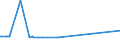 KN 38013000 /Exporte /Einheit = Preise (Euro/Tonne) /Partnerland: Nigeria /Meldeland: Europäische Union /38013000:Pasten, Kohlenstoffhaltig, für Elektroden und ähnl. Pasten für die Innenauskleidung von Öfen