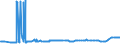 KN 38013000 /Exporte /Einheit = Preise (Euro/Tonne) /Partnerland: Mosambik /Meldeland: Eur27_2020 /38013000:Pasten, Kohlenstoffhaltig, für Elektroden und ähnl. Pasten für die Innenauskleidung von Öfen