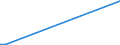 KN 38013000 /Exporte /Einheit = Preise (Euro/Tonne) /Partnerland: Simbabwe /Meldeland: Europäische Union /38013000:Pasten, Kohlenstoffhaltig, für Elektroden und ähnl. Pasten für die Innenauskleidung von Öfen