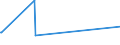 KN 38013000 /Exporte /Einheit = Preise (Euro/Tonne) /Partnerland: Groenland /Meldeland: Europäische Union /38013000:Pasten, Kohlenstoffhaltig, für Elektroden und ähnl. Pasten für die Innenauskleidung von Öfen