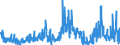 CN 3801 /Exports /Unit = Prices (Euro/ton) /Partner: Netherlands /Reporter: Eur27_2020 /3801:Artificial Graphite; Colloidal or Semi-colloidal Graphite; Preparations Based on Graphite or Other Carbon in the Form of Pastes, Blocks, Plates or Other Semi-manufactures