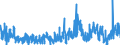 CN 3801 /Exports /Unit = Prices (Euro/ton) /Partner: United Kingdom /Reporter: Eur27_2020 /3801:Artificial Graphite; Colloidal or Semi-colloidal Graphite; Preparations Based on Graphite or Other Carbon in the Form of Pastes, Blocks, Plates or Other Semi-manufactures