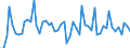 KN 3801 /Exporte /Einheit = Preise (Euro/Tonne) /Partnerland: Ver.koenigreich(Nordirland) /Meldeland: Eur27_2020 /3801:Grafit, Künstlich; Kolloider Oder Halbkolloider Grafit; Zubereitungen auf der Grundlage von Grafit Oder Anderem Kohlenstoff, in Form von Pasten, Blöcken, Platten Oder Anderen Halbfertigerzeugnissen